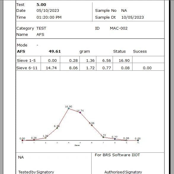 Shift-wise and batch-wise sand test report screen