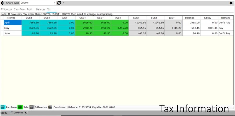 GST