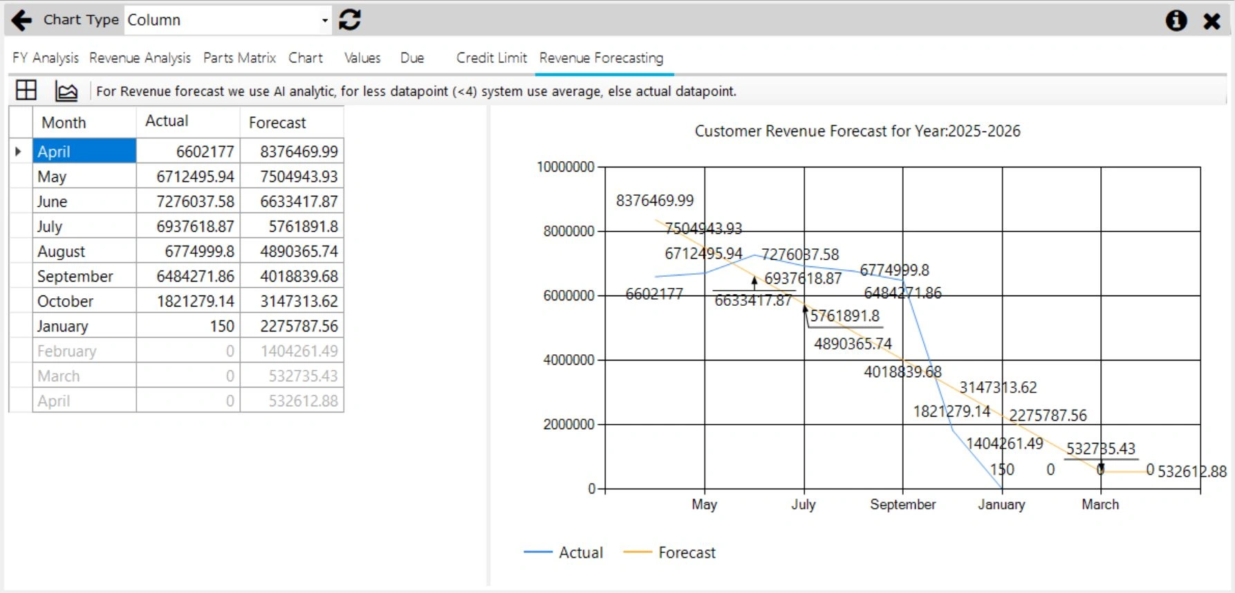 Forecasting