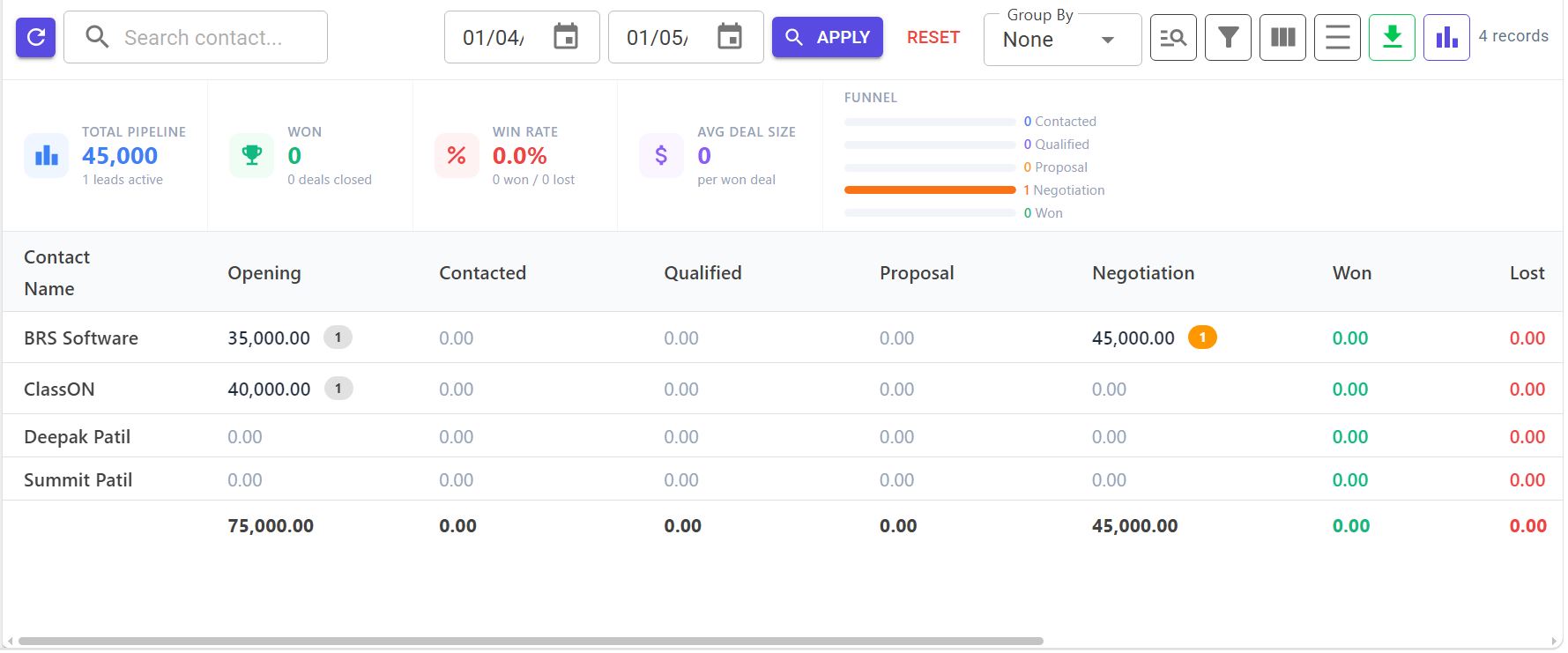CRM Leads