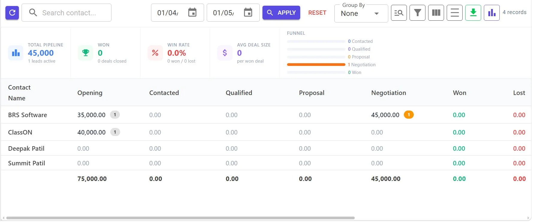 CRM Leads